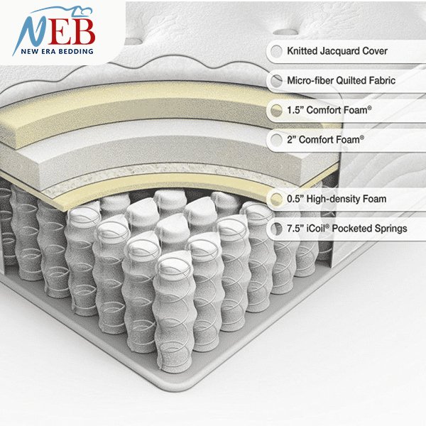 Orthopedic & Firm Support Mattresses1